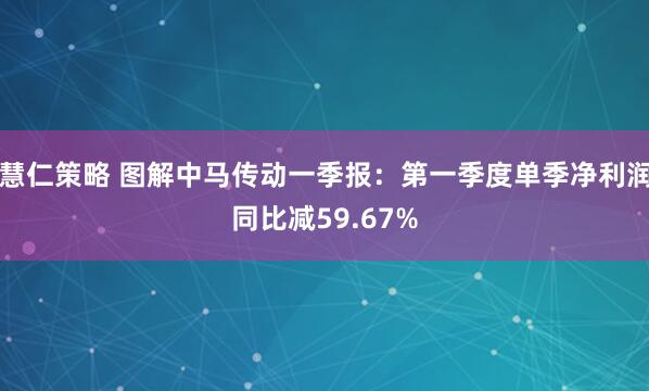 慧仁策略 图解中马传动一季报：第一季度单季净利润同比减59.67%
